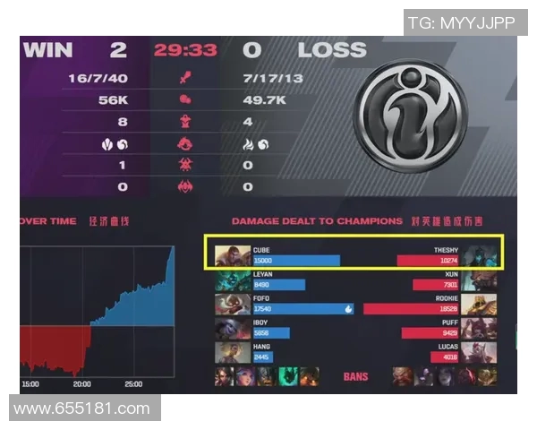 深入分析IG战队的节奏打法与战术运用策略 深入分析IG战队的节奏打法与战术运用策略