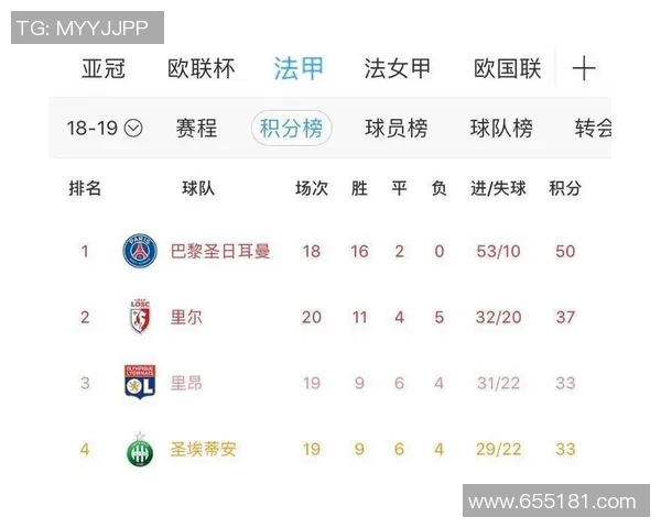 法甲亚眠对阵里昂角球数据分析与比赛展望 法甲亚眠对阵里昂角球数据分析与比赛展望