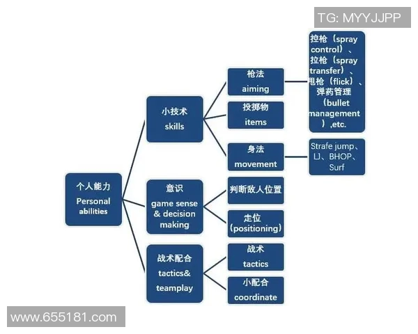 重庆篮球队技术揭秘:从基本功到战术运用的全面解析 重庆篮球队技术揭秘:从基本功到战术运用的全面解析