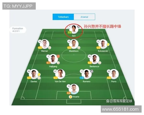 利物浦与热刺对决分析：战术布局与球员表现的深度剖析